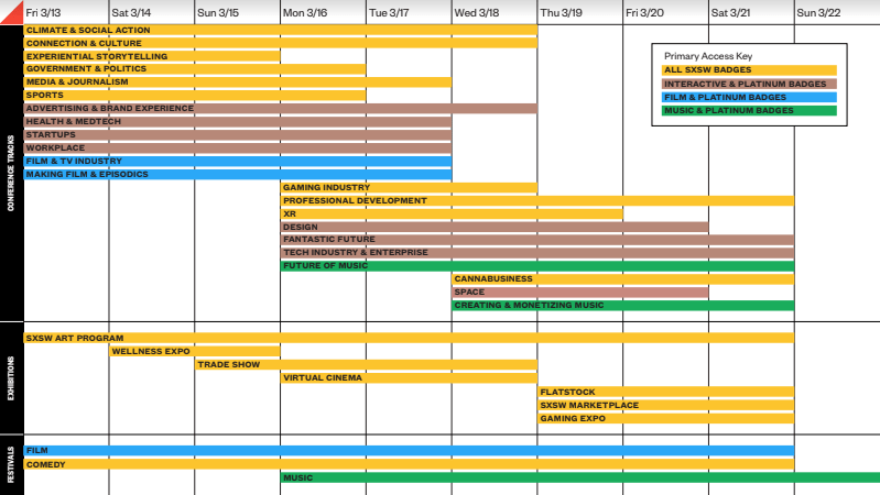 SXSW 2020 Schedule