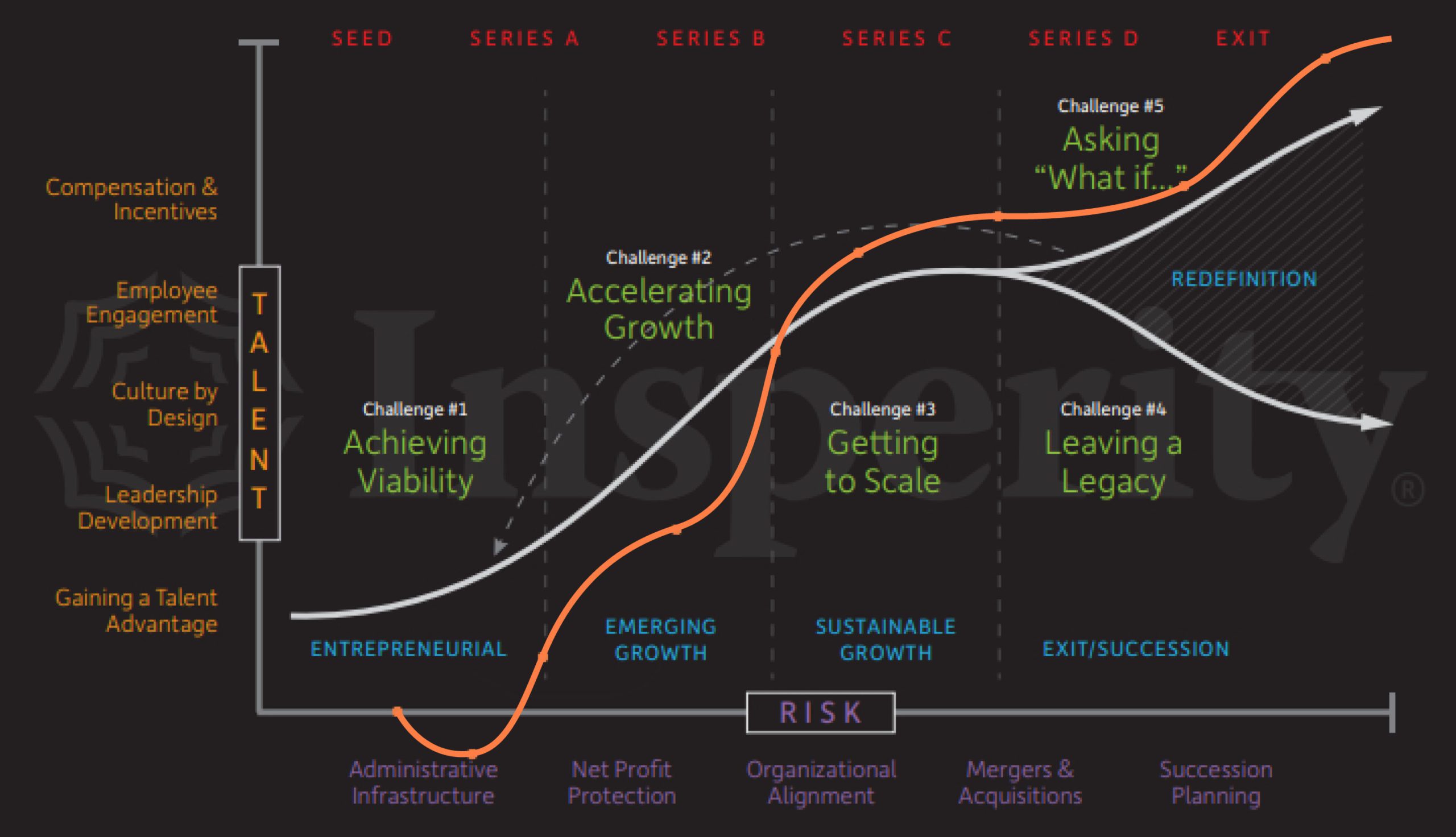 startup-stages-stage-teams-mediatech-ventures