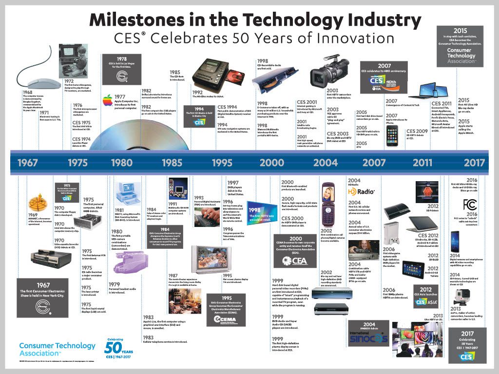 what-ces-shows-the-world-mediatech-ventures