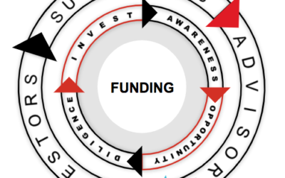 Raising Capital: The Process is a Flywheel